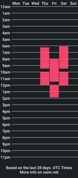 cam show schedule of hayleyvazzetti