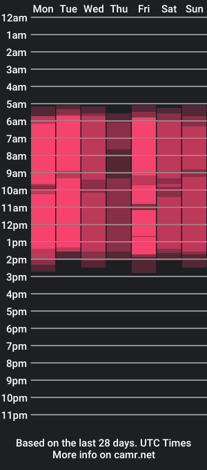 cam show schedule of hayliemilf