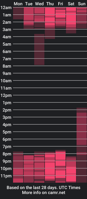 cam show schedule of haylin_bex