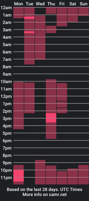 cam show schedule of hayneiko