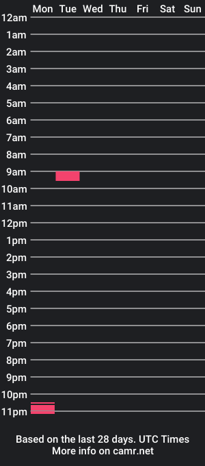 cam show schedule of hayselvendetta