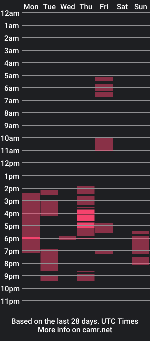 cam show schedule of hayumi_slutt