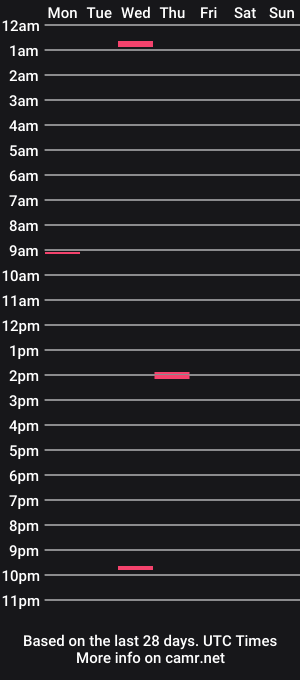 cam show schedule of hazbinmorningstar