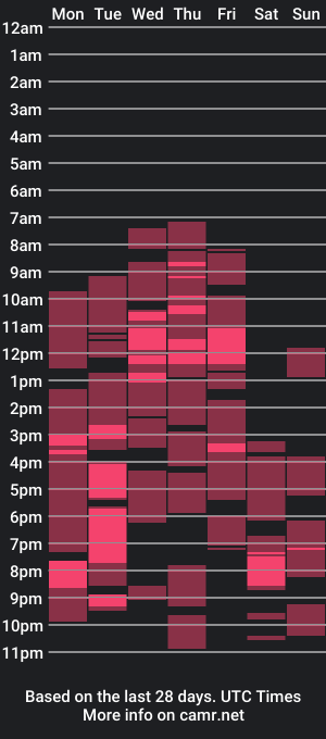 cam show schedule of hazeel_x