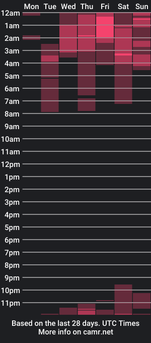 cam show schedule of hazel_hall