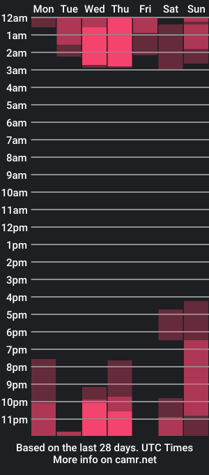 cam show schedule of hazel_shy