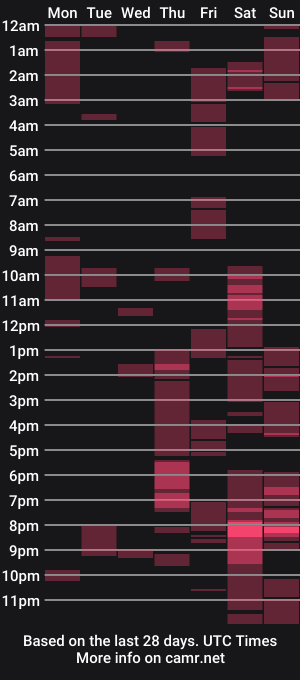 cam show schedule of hazel_spanky
