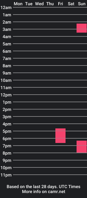 cam show schedule of hazyblows