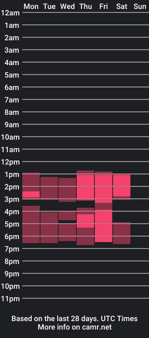 cam show schedule of hazzel_langley