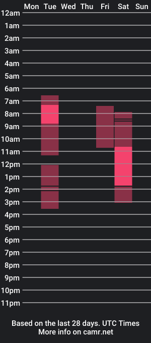 cam show schedule of hazzelopium