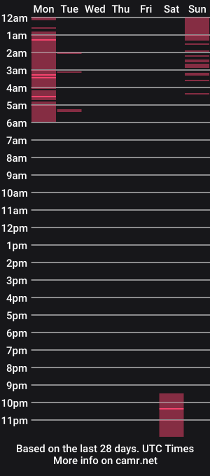 cam show schedule of hbdude27
