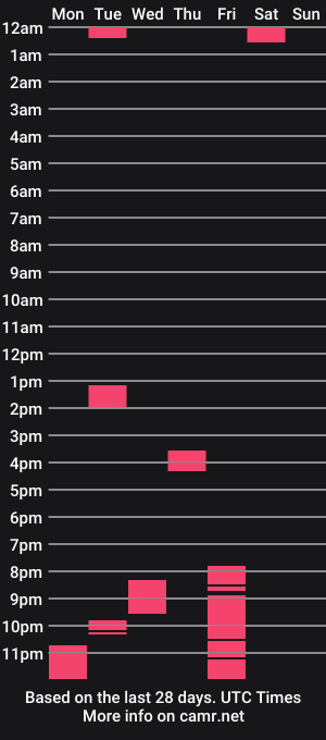 cam show schedule of hbkirgird