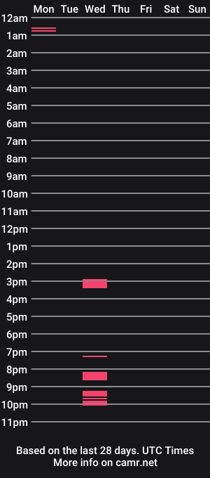cam show schedule of hbukxxx