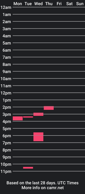 cam show schedule of hcam30