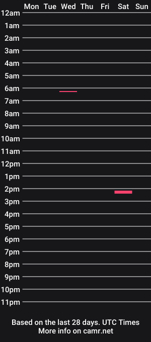 cam show schedule of hcursx