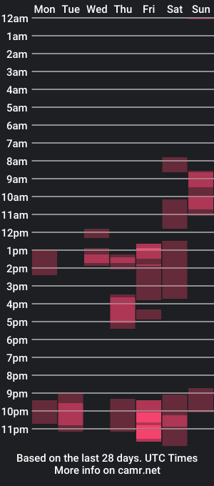 cam show schedule of hdmaturecutcock