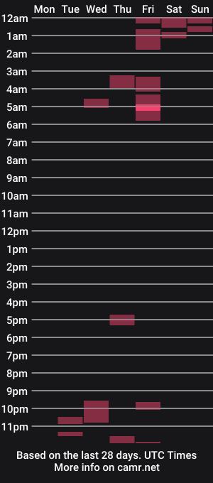 cam show schedule of hdrsh08