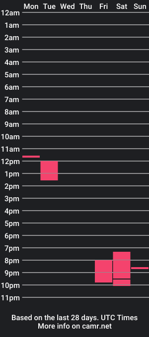 cam show schedule of headcrabfromcity17