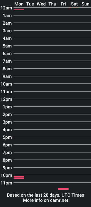 cam show schedule of headdownasssup