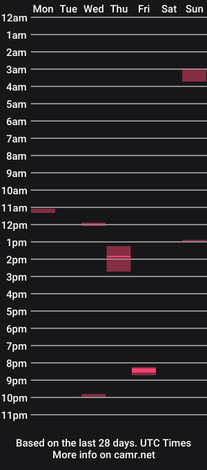cam show schedule of headupp