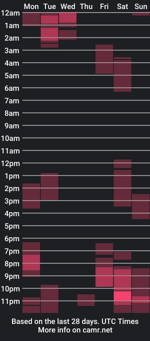 cam show schedule of headyhardwood