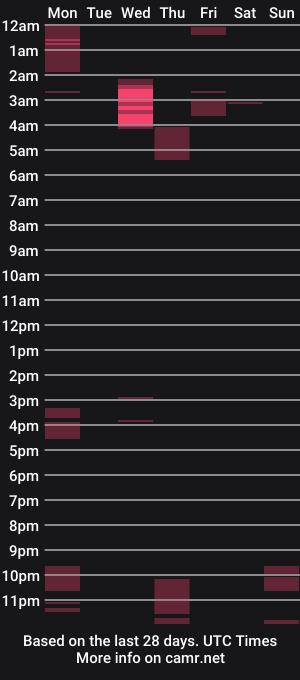 cam show schedule of healedcarioca