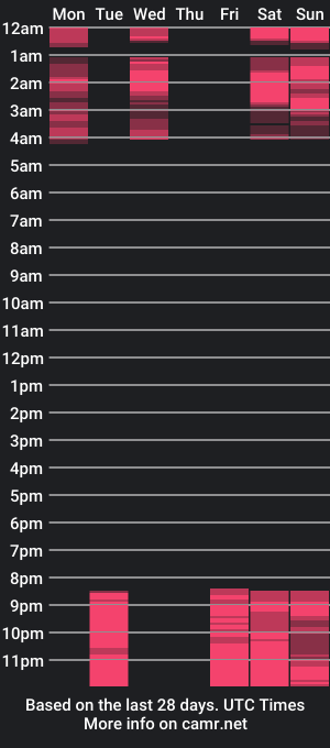 cam show schedule of heart_therapy