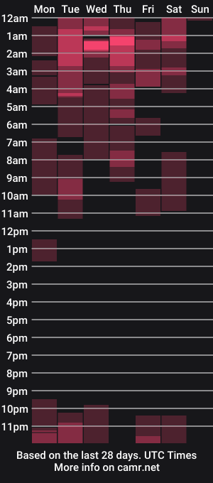 cam show schedule of heartangelou
