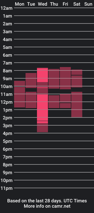 cam show schedule of heartann