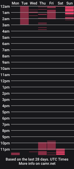 cam show schedule of heartbreak_69