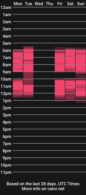 cam show schedule of heartbreakerjill