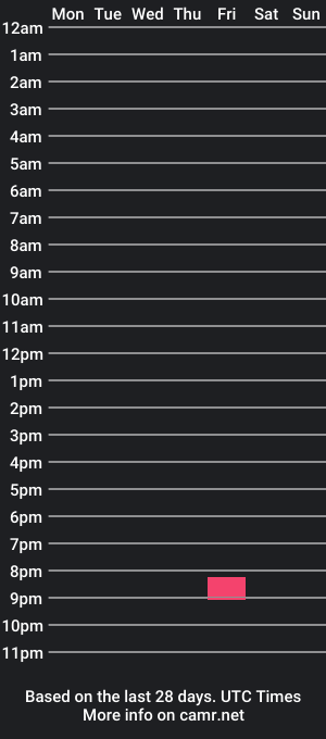 cam show schedule of heartbreaklover1