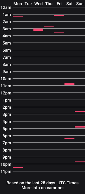 cam show schedule of heartofadog604