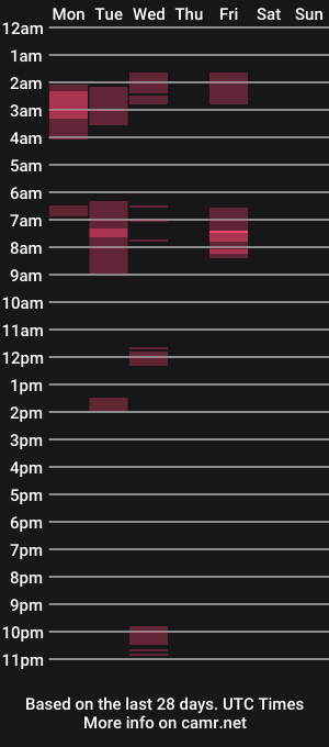 cam show schedule of heartpaulok