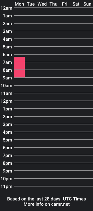 cam show schedule of heartscastle