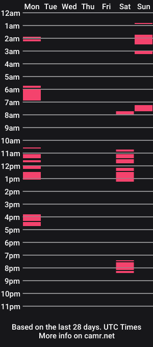 cam show schedule of heatcheck88