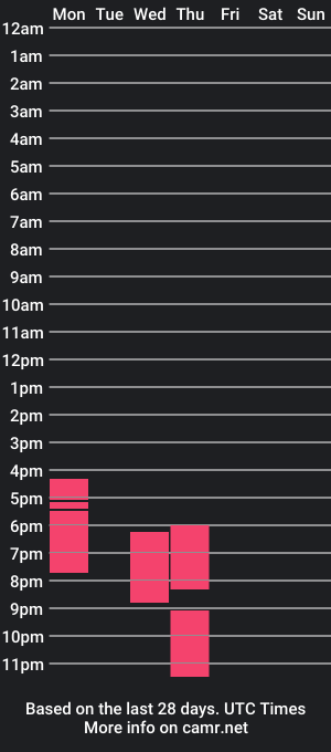 cam show schedule of heatedburrito