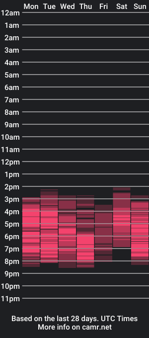 cam show schedule of heatedgranny