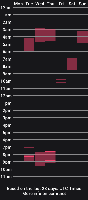 cam show schedule of heathaustin8bi7