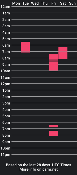 cam show schedule of heathens451