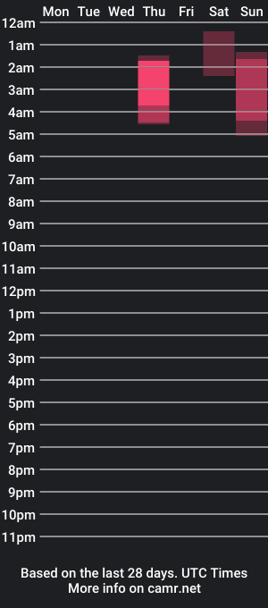 cam show schedule of heathergrayxo