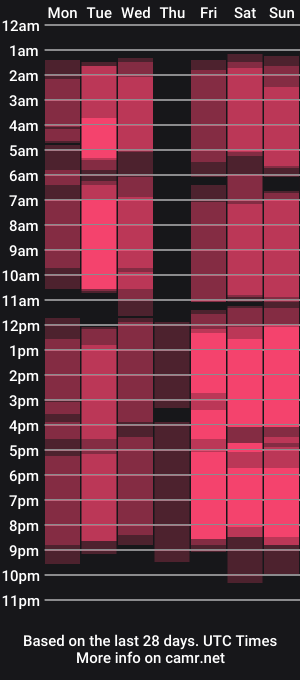 cam show schedule of heathimogene