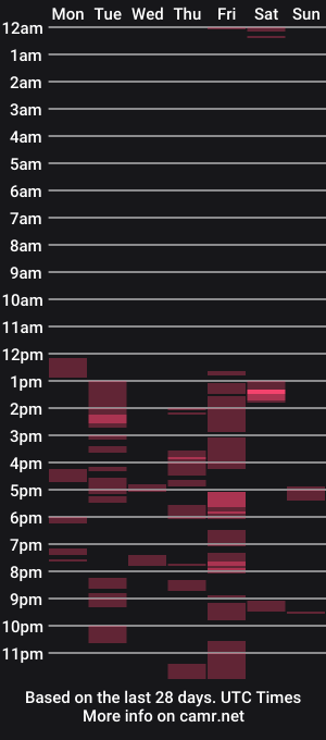 cam show schedule of heatwavee