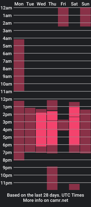 cam show schedule of heatwavwharmony