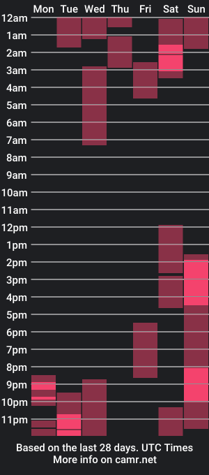 cam show schedule of heaven____