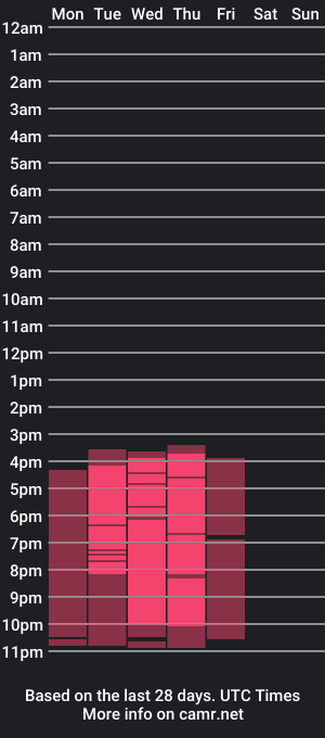 cam show schedule of heavencute