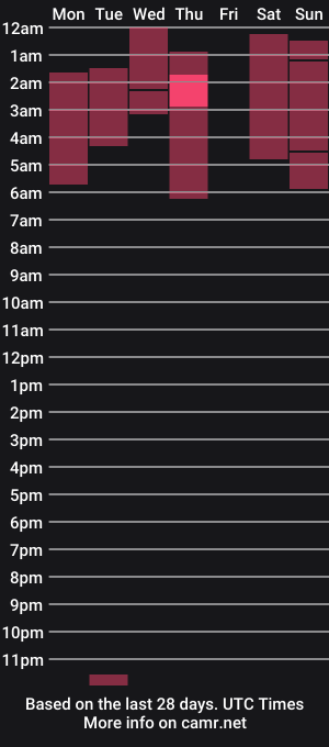 cam show schedule of heavenlycreature