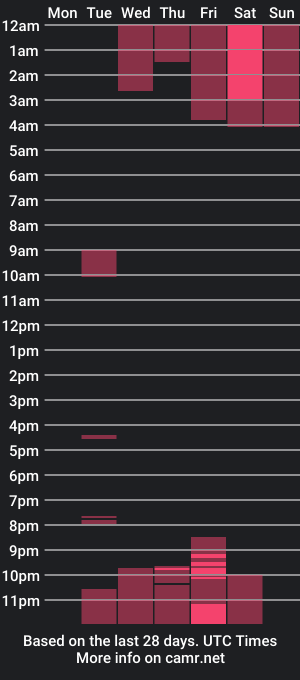 cam show schedule of heavenlysky_