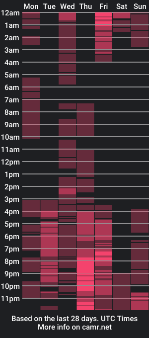 cam show schedule of heavenlytransx