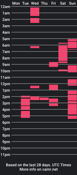 cam show schedule of heavenlytreataya